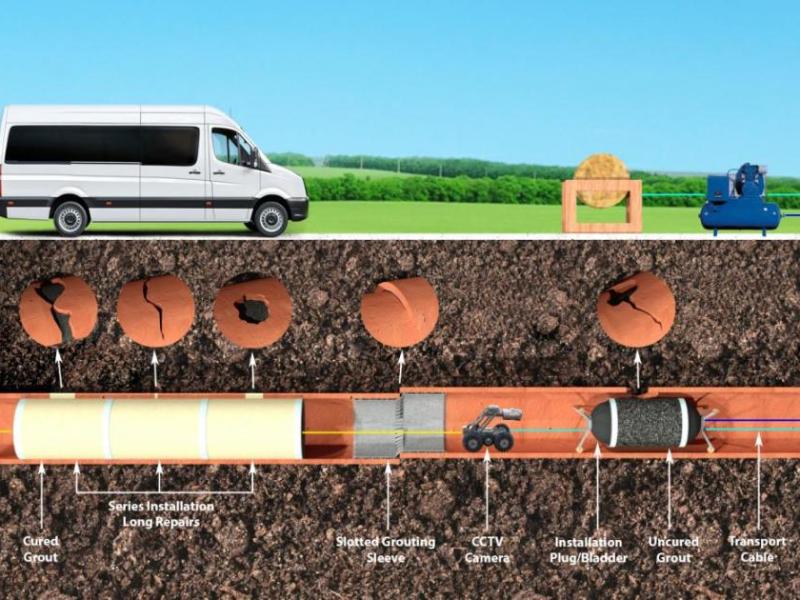 Pemerintah Rekomendasikan Teknologi&nbsp;Trenchless